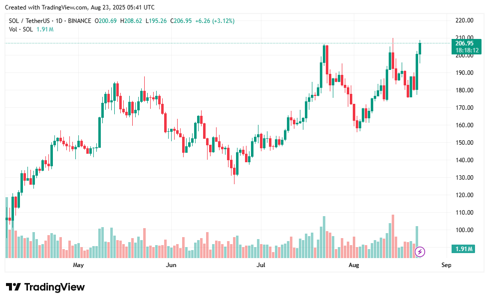 solana coin price prediction
solana coin price prediction ,000
about solana coin price prediction
binance sol price
about
solana coin price prediction USA
is solana coin a good investment
