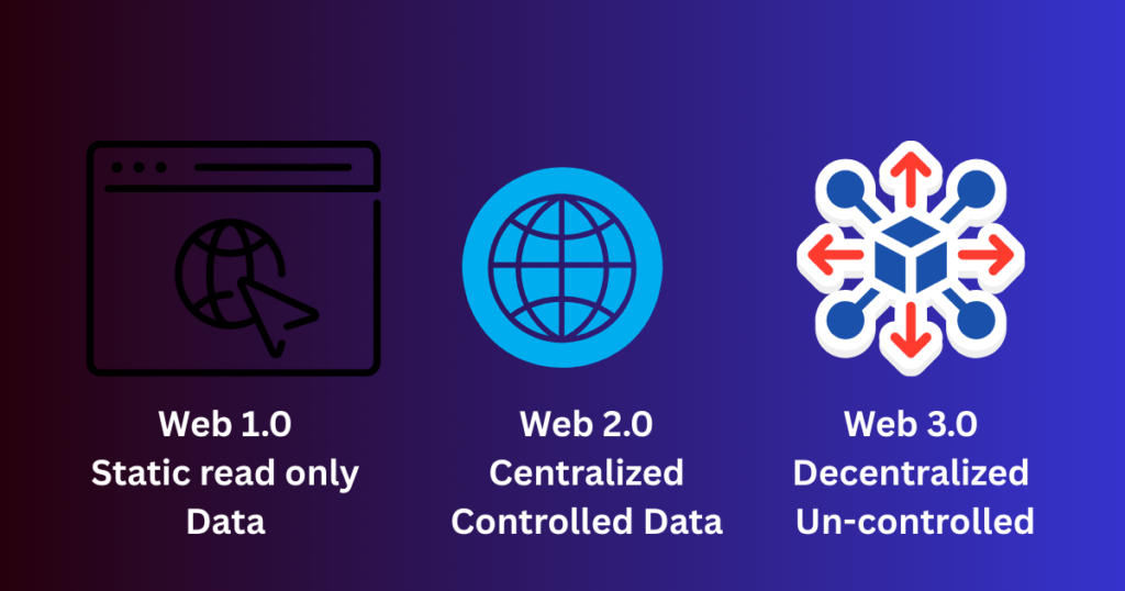 web 1.o to web 3.o revolution